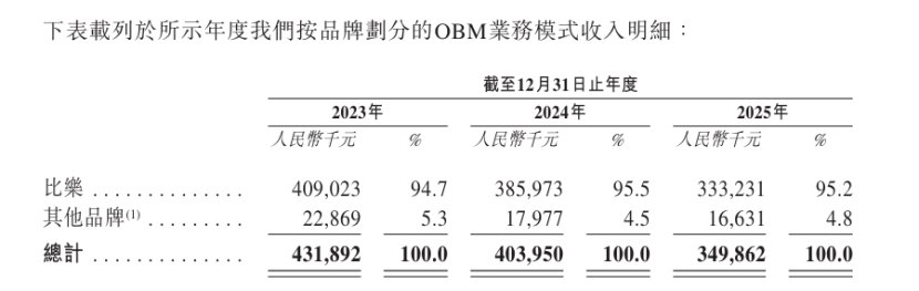 IPO新观察|从A股“折戟”到港股“重启”,“宠食界富士康”福贝宠物能否如愿