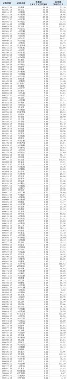 下周一 A股将告别5%涨跌停板 影响个股全名单来了